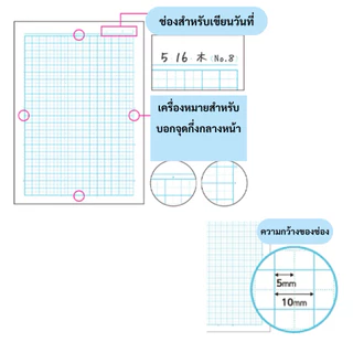 สมุด Kokuyo Campus Kanji Notebook B5 30 หน้า