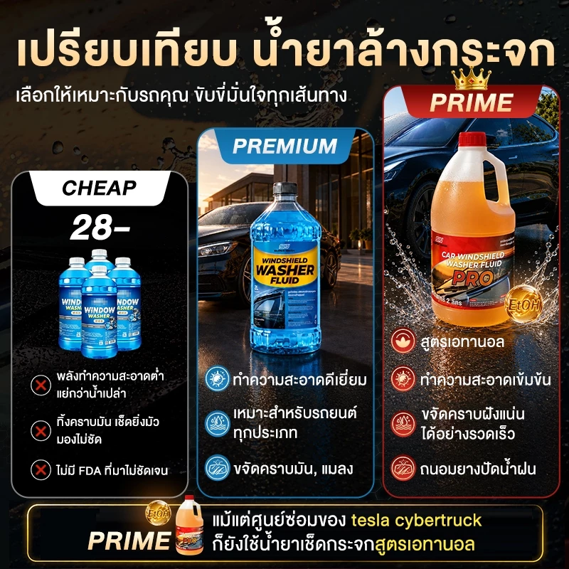 ( สั่ง1 ได้ 4 ชิ้น )Super Wash น้ำยาทำความสะอาดกระจก ล้างคราบน้ำบนกระจก น้ำยาทำความสะอาดกระจกรถยนต์ thumbnail 3