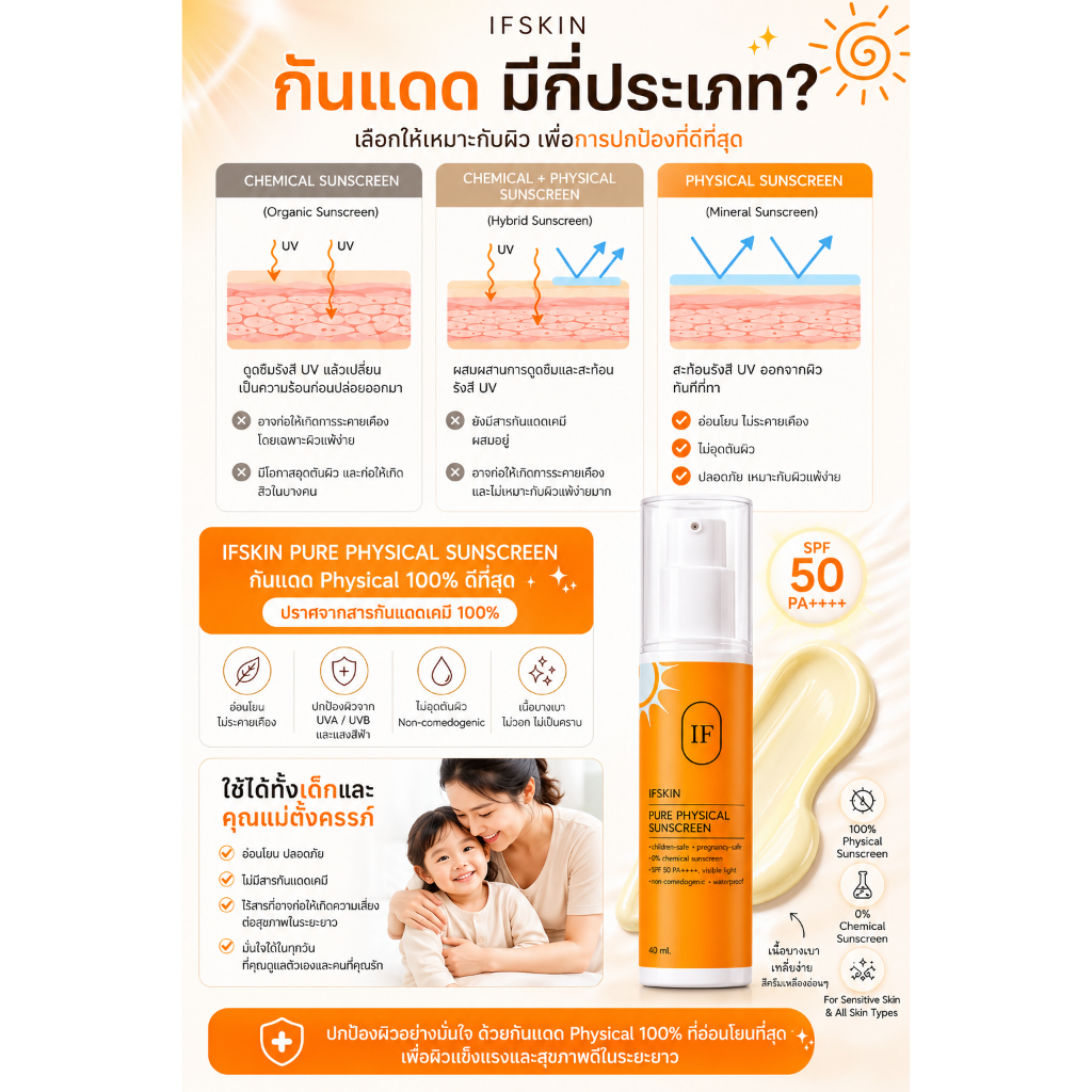 [Mega] Shopee Shopee 7.7 โปรเด็ด ลดคุ้ม (5 ก.ค. 2 ทุ่ม - 9 ก.ค. 2569) กันแดด Pure physical sunscreen 40 ml