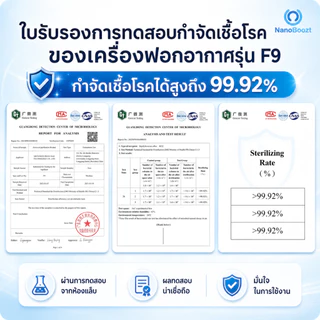 NanoBoozt เครื่องฟอกอากาศพกพา คล้องคอ หนีบเสื้อ รุ่น F9 Top สุด กรองฝุ่น pm2.5 เชื้อโรค ของแท้