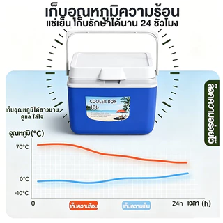 รับประกัน 10 ปี กระติกน้ำแข็ง กล่องเก็บความเย็น ตู้เย็น แบบพกพา ตั้งแคมป์ กลางแจ้ง camping 30L แช่เย็น 72ชั่วโมง