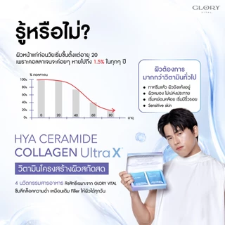 Glory HYA CERAMIDE COLLAGEN ULTRA X วิตามิน Filler สกัดสด เติมเต็มครบทุกชั้นผิว ฉ่ำ เนียน โกลว์ใสขั้นสุด ผิวเคลือบแก้ว