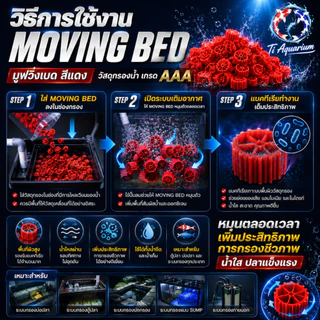Moving Bed มูฟวิ่งเบดสีแดง เกรด AAA วัสดุกรองชีวภาพคุณภาพสูง สำหรับระบบกรองตู้ปลาและบ่อปลา มีให้เลือก1L/3L/5L