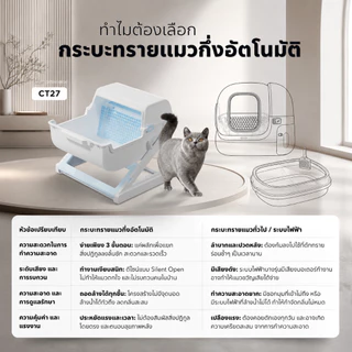 [FurryJoy]กระบะทรายแมวกึ่งอัตโนมัติ ขนาดใหญ่ ไม่ต้องตัก ยก-พลิก-วาง เก็บอึง่าย กันทรายกระเด็น ลดกลิ่น รองรับ 7kg