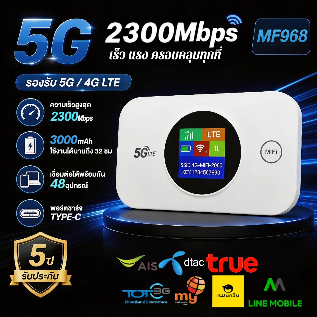 【รับประกัน 5 ป】ไวไฟพกพา รองรับทุกซิม สมาร์ทหน้าจอสีแสดงผล 4G/5G Pocket WiFi โมบายไวไฟ ตัวปล่อยสัญญาณ