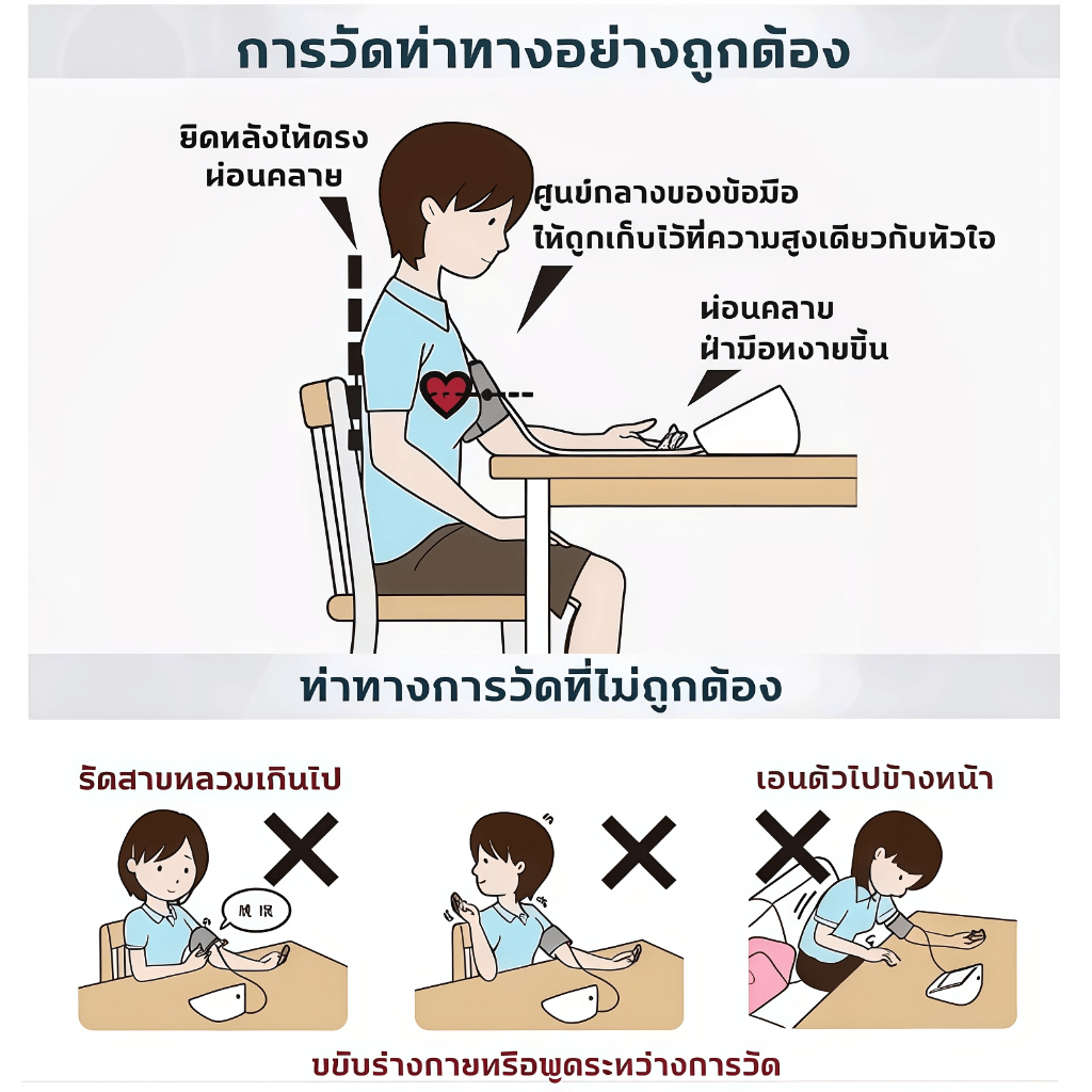 SDM เครื่องวัดความดันโลหิตอัตโนมัติ รูปที่ 7