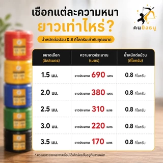 เชือกไนล่อน หนา3.0/3.5มิล เชือกไนลอน คุณภาพเกรดA เชือกมิล ทำค้างตาข่าย ตราคนยิงธนู