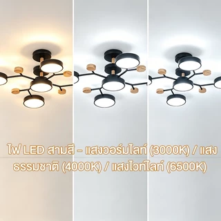 GOGEOUS โคมไฟเพดาน LED ไฟ3สี ขาวสว่าง/แสงธรรมชาติ/แสงอุ่น ไฟติดเพดาน ไฟห้องนอน ห้องนั่งเล่น ห้องทำงาน
