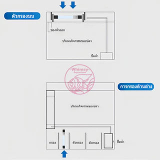 โคมไฟยูวีฆ่าเชื้อตู้ปลา 220V 3w ถึง 13w ฆ่าสาหร่ายทําความสะอาดน้ําสีเขียว