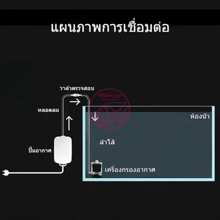 กรองฟองน้ำ เครื่องกรองเพิ่มออกซิเจน ใช้กับปั๊มลม SPONGE FILTER