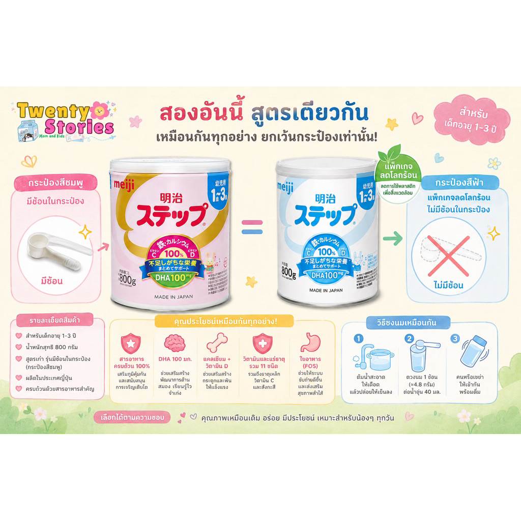 นม Meiji Hohoemi สูตร 1-3 ปี