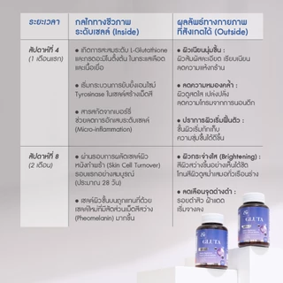AGLAM Gluta Blue - กลูต้า บลู อัดแน่นเม็ด 1,000 มก. บรรจุกระปุกล่ะ 30 แคปซูล