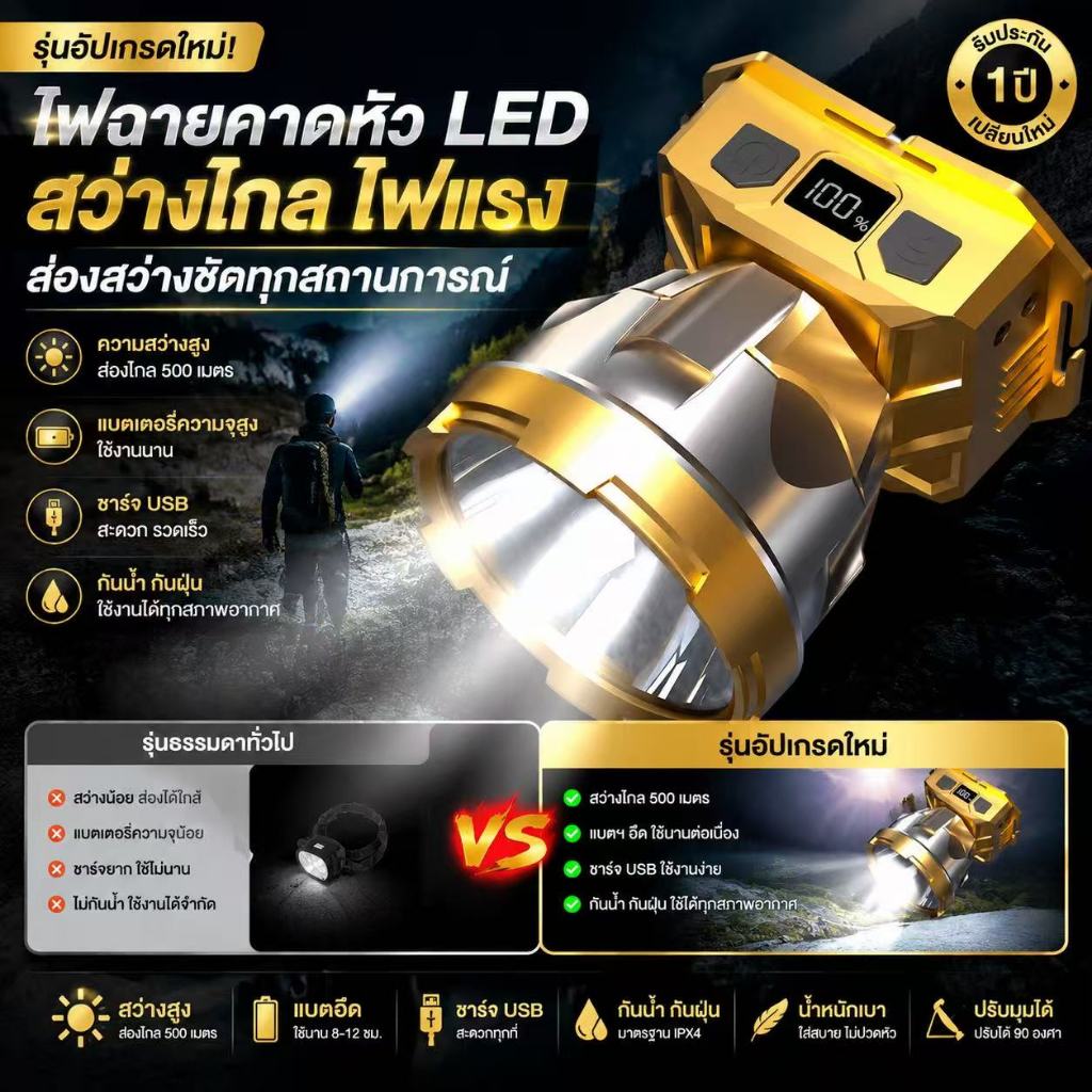 ไฟฉายคาดหัว LED รุ่นใหม่ แสงแรง 500 เมตร ชาร์จ USB แบตอึด ใช้งานได้นาน กันน้ำ ใส่สบาย เหมาะสำหรับแคมป์ปิ้ง ตกปลา เดินป่า