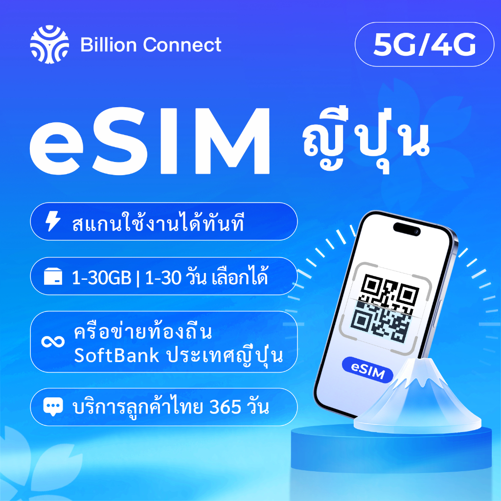 Japan eSIM (เครือข่าย SoftBank) รองรับ 5G/4G ความเร็วสูง เลือกแพ็กเกจได้ตั้งแต่ 1–30 วัน และ 1–30GB 