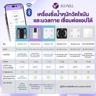 (ใหม่) ALLWELL เครื่องชั่งน้ำหนัก วัดไขมันและดัชนีมวลกาย เชื่อมแอพได้ วัดค่าสุขภาพ 20 ค่า รุ่น BodyA-Plus