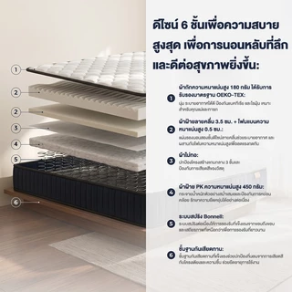 GreaMe ที่นอนสปริงหนา 8 นิ้ว ขนาด 3.5/5/6 ฟุต นุ่มกำลังดี รองรับกระดูกสันหลัง ป้องกันปวดหลัง