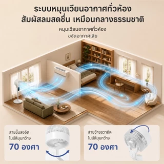 Simplus พัดลมหมุนเวียนอากาศ AI สั่งการด้วยเสียง ปรับลม 8 ระดับ รีโมท 11 ม. ตั้งเวลา 12 ชม. ส่ายอัตโนมัติ XHSH004