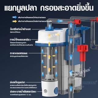 กรองแขวนตู้ปลา BONETAR เสียงเงียบ กำจัดคราบน้ำมัน แยกขี้ปลา ระบายน้ำเสียแยกอิสระ