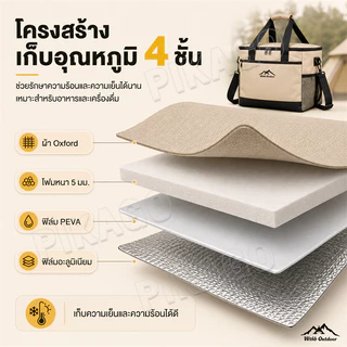 ถุงเก็บความร้อน กระเป๋าเก็บอุณหภูมิ กันน้ำ ความจุ18L/30L สำหรับปิคนิค เก็บอาหาร-เครื่องดื่ม