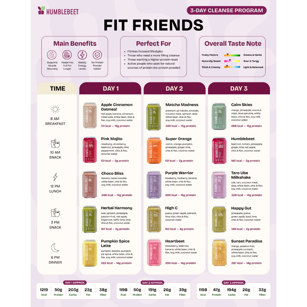 โฉมใหม่!! สูตร Fit Friends น้ำผักผลไม้ โปรตีนสูง อยู่ท้อง 3-Day Smoothie Cleanse Program