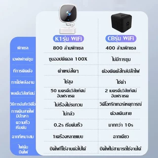 【รับประกัน 5 ปี】กล้องจิ๋ว 4K HD วิดีโอคอล มองเห็นกลางคืน ดูผ่านมือถือได กลางแจ้ง ครอบครัว กล้องมินิ กล้องวงจรปิดเล็ก