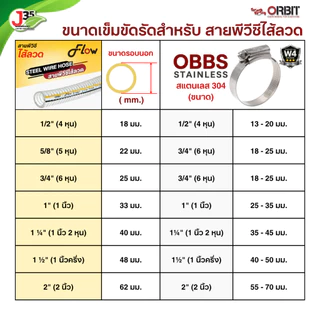 (ตัดตามสั่ง) สายพีวีซีไส้ลวด 1/2" 5/8" 3/4" 1" 1-1/4(นื้วสอง) 1-1/2(นิ้วครึ่ง) 2" ใช้ได้กับลม แก๊ส น้ำมัน