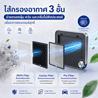 Gmax เครื่องฟอกอากาศในรถยนต์ Car Air Purifier รุ่น AP-005/AP-006/AP-007 HEPA H13 ฝุ่น กลิ่น ควัน