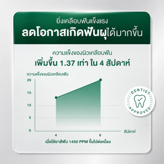 [2 ฟรี! 1] Dentiste’ Anticavity Max Fluoride Toothpaste 100g x 2 รับฟรี! Dentiste' Good Night Pastel Toothbrush