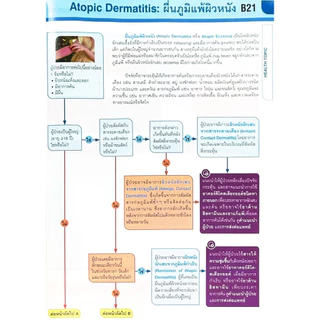 [📣หนังสือใหม่] MIMS Pharmacy ปี 2026 THAILAND Patient Counselling Guide เภสัชกร ยา drug drugs reference medicine book