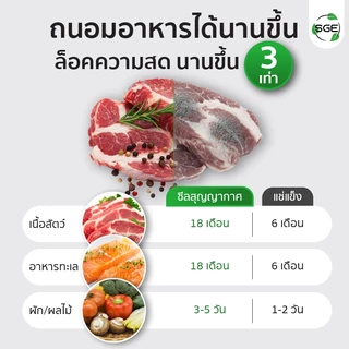 ถุงซีล ถุงสูญญากาศ ลายนูน รุ่น B2D Vacuum Bag แช่แข็งได้ -17 มีหลายขนาดให้เลือก 100 ใบ/แพ็ค ราคาถูก
