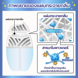 Shaldan Premium Aroma Air Freshener:Dreaming Lavenderน้ำหอมปรับอากาศพรีเมี่ยมอโรม่าสำหรับห้องนอน กลิ่นดรีมมิ่งลาเวนเดอร์