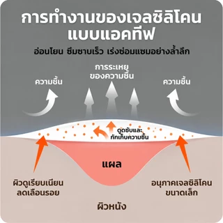 แผ่นกันรองเท้ากัด ซิลิโคนเจลแบบใส ลดการเสียดสี ป้องกันแผลพุพอง กันน้ำ กันเหงื่อ ติดแน่น
