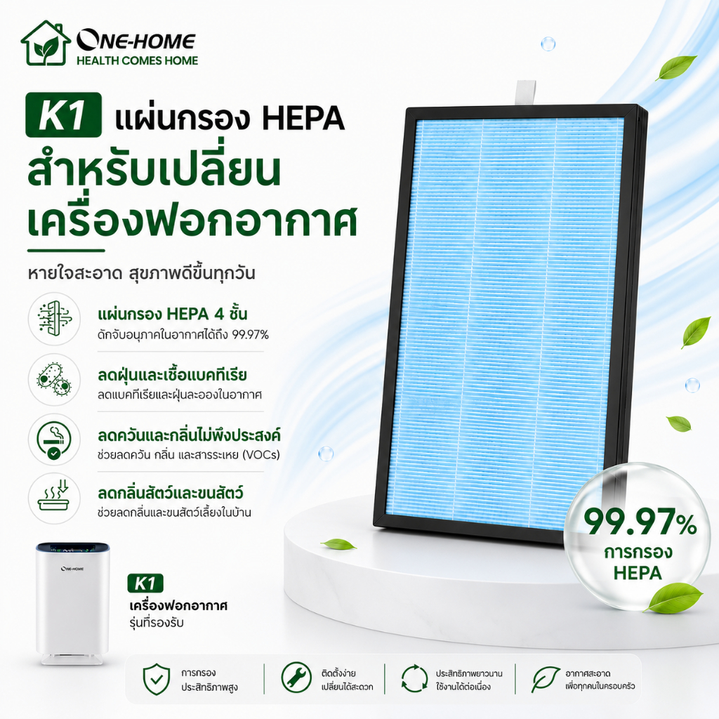ONEHOME air Purifier เครื่องฟอกอากาศ แผ่นกรอง HEPA กำจัดฟอร์มาลดีไฮด์ PM2.5 (แผ่นกรองทดแทน)