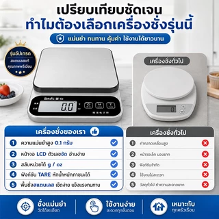 📣ความแม่นยำ0.1g！เครื่องชั่งดิจิตอล ชาร์จได้ 3 วิธี กันน้ำระดับ IPX5 หน้าสแตนเลสทนทาน! สกปรกเช็ดได้ทันที ไม่เป็นสนิม