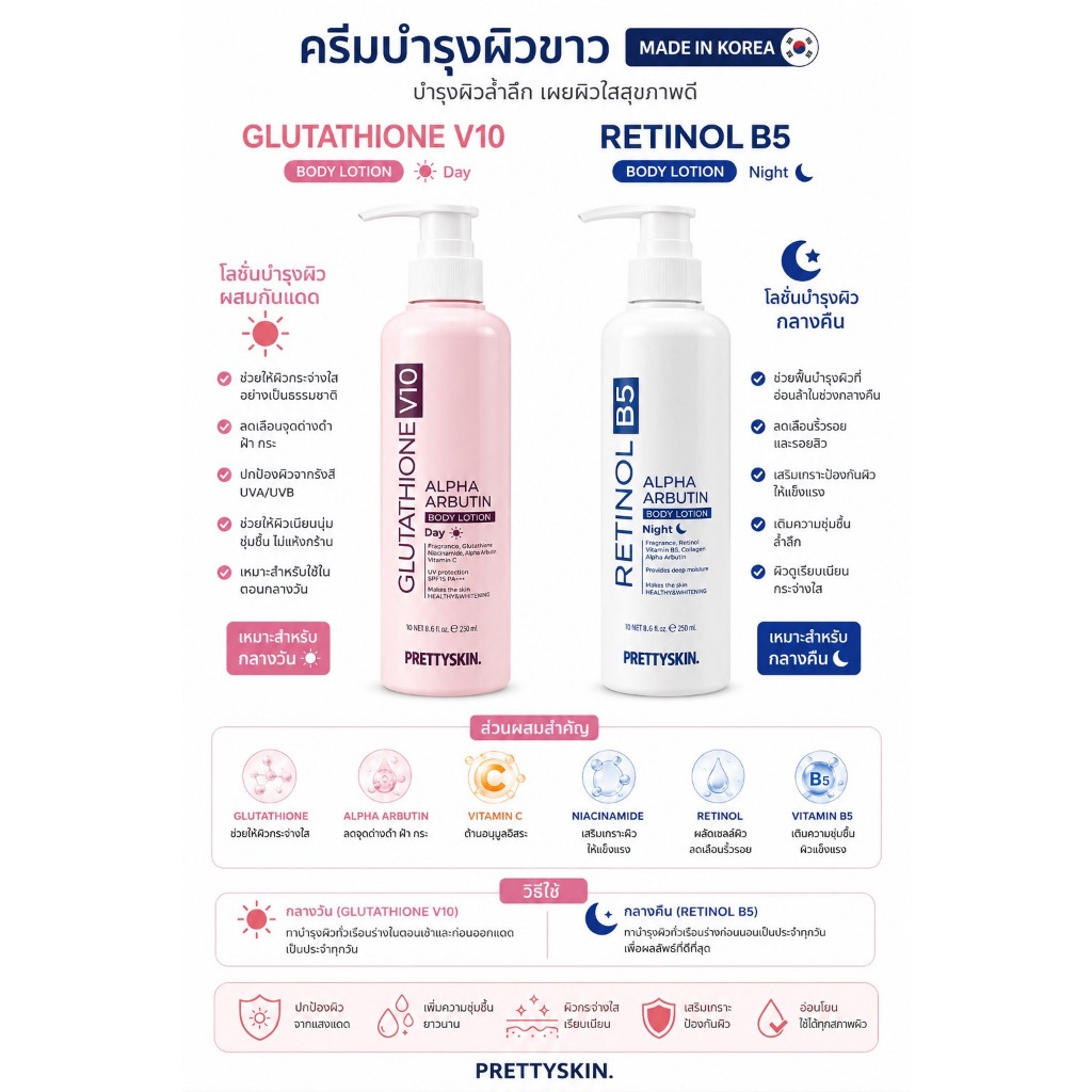 พร้อมส่ง Pretty Skin Glutathione V10 / Retinol B5 Alpha Arbutin Body Lotion ขนาด 250 ml.