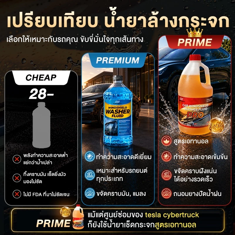 ( สั่ง1 ได้ 4 ชิ้น )Super Wash น้ำยาทำความสะอาดกระจก ล้างคราบน้ำบนกระจก น้ำยาทำความสะอาดกระจกรถยนต์ thumbnail 3