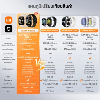 [HOT] Xiaomi Redmi Watch 6/Watch 5 AMOLED 60Hz โทรผ่าน Bluetooth GNSS Dual L1+L5 แบต 550mAh ใช้งานสูงสุด 24 วัน