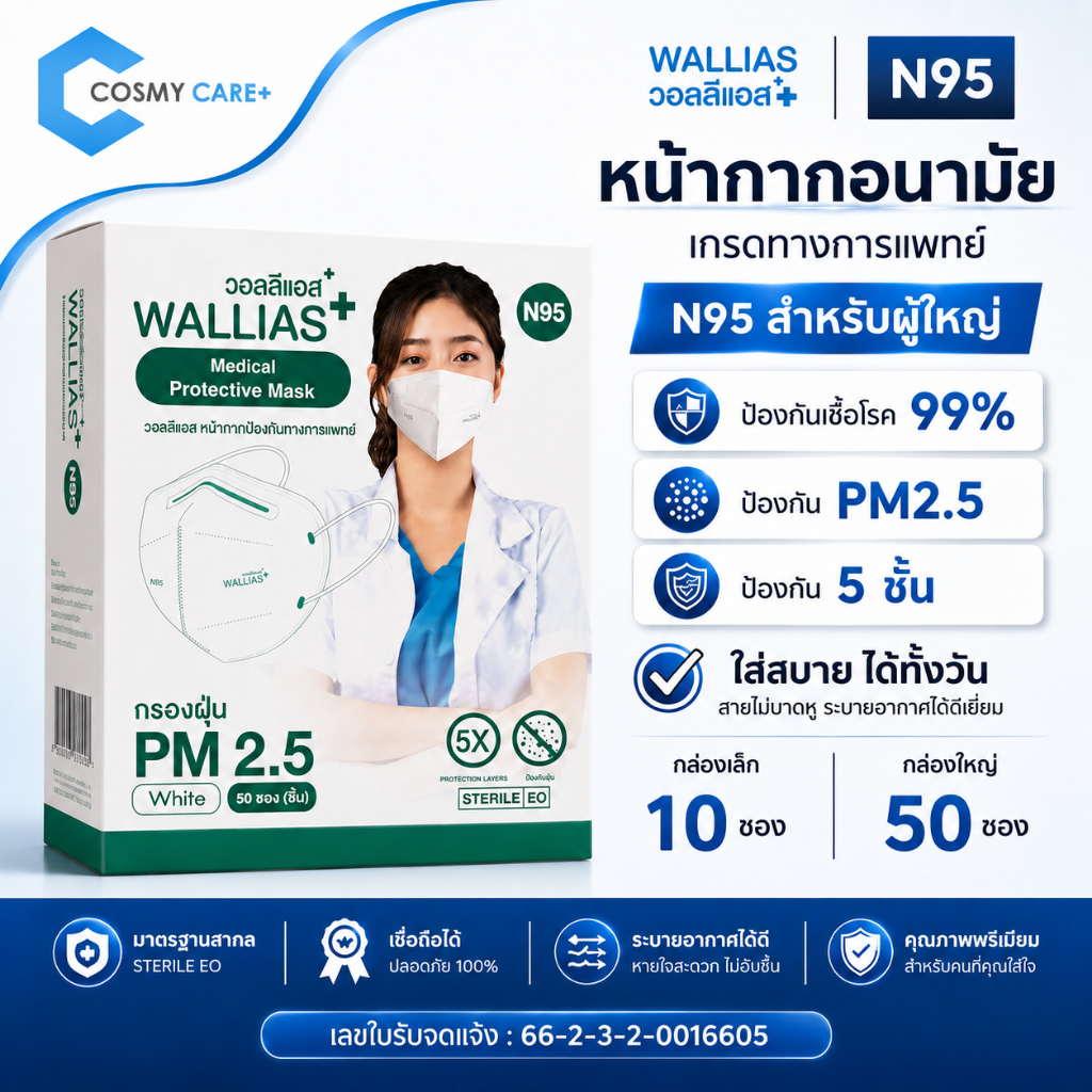 Durgesh Medical Mask N95 แมสก์ป้องกันฝุ่นPM2.5 มีทั้งของเด็กและผู้ใหญ่
