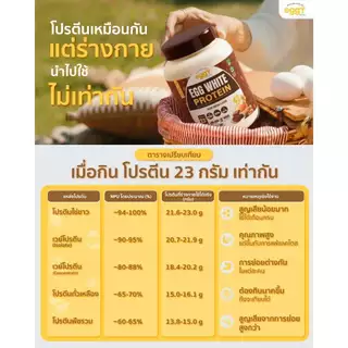 (MIDMONTH) MANA EGGY โปรตีนไข่ขาว 210g โปร 3 แถม 1 Egg White Protein 23g เลือกรสได้ (ส่งทันที 4 ชั่วโมง)