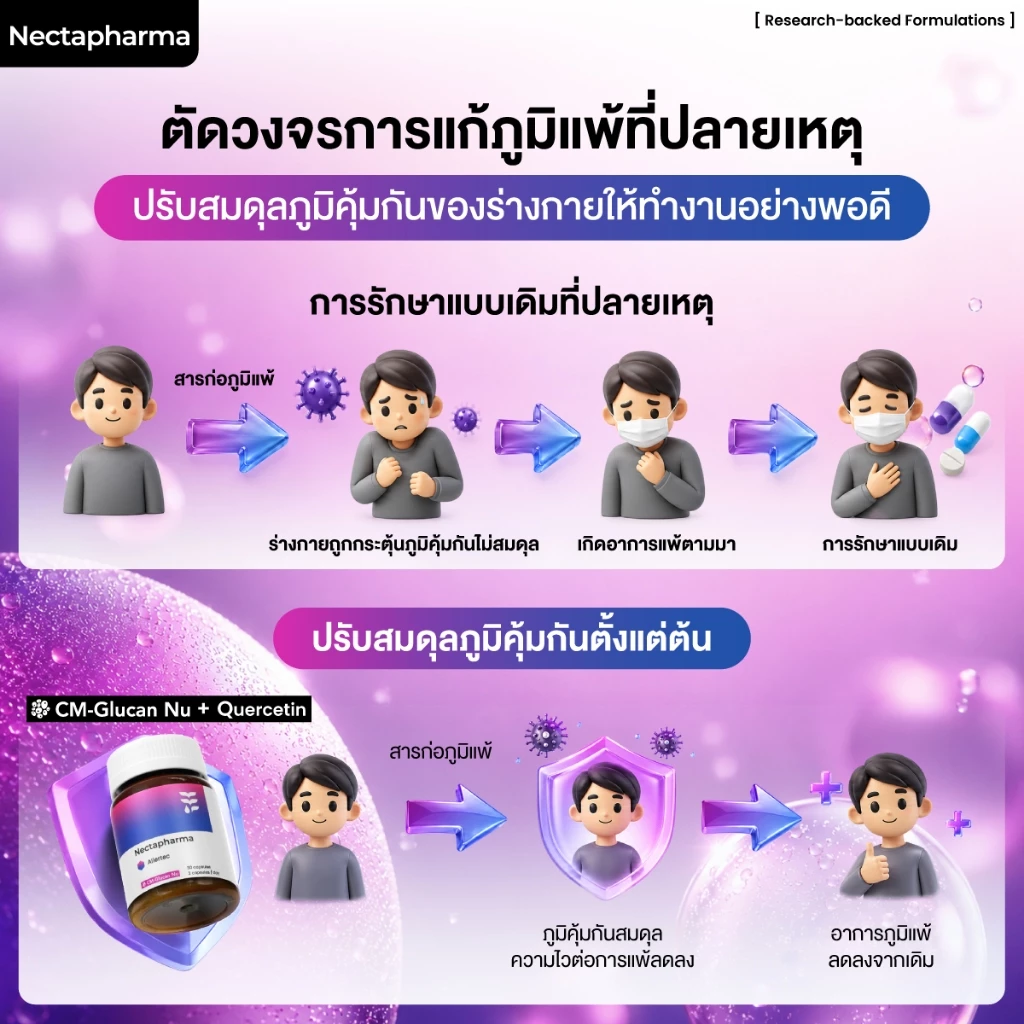 Nectapharma AIlertec เนคตาฟาร์มา แอลเลอเทค วิตามินคุมภูมิ Allertec thumbnail 5