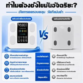 【รับประกัน10ปี】เครื่องชั่งน้ำหนักอัจฉริยะ จอLCD รับน้ำหนัก360kg แบตใช้งานได้นาน ลดน้ำหนัก ดูแลสุขภาพ เครื่องชั่งน้ำหนัก
