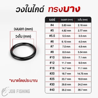 วงไกด์เซรามิค [ทรงบางพิเศษ]❗ สำหรับใส่คันตีเหยื่อปลอม, k-ไกด์, ใส่คันทั่วไป ช่วยลดน้ำหนักคันได้ดี วงในไกด์ ซ่อมคันเบ็ด
