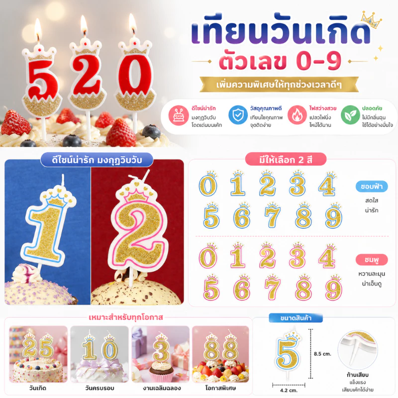 เทียนวันเกิดแบบตัวเลข ตามอายุ ใช้ปักตกแต่งเค้กวันเกิด เพิ่มสวยสวยงาม ( CN-10)