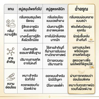 สบู่ฉ่ำอรุณ สบู่สมุนไพร ฝ้า กระ จุดด่างดำ โสมเกาหลี+ไพลสด+ขมิ้น Alpha-Arbutin ไม่แห้งตึง มีสารเซรั่มในทุกก้อน 100g