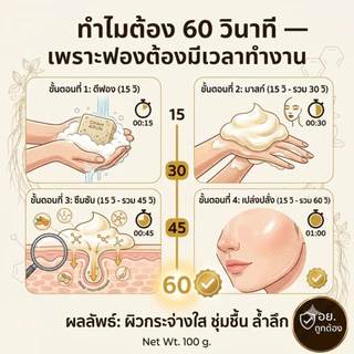 สบู่ฉ่ำอรุณ สบู่สมุนไพร ฝ้า กระ จุดด่างดำ โสมเกาหลี+ไพลสด+ขมิ้น Alpha-Arbutin ไม่แห้งตึง มีสารเซรั่มในทุกก้อน 100g