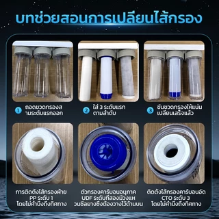 ไส้กรองน้ำ 3 ขั้นตอน ขนาด 10 นิ้ว x 2.5 นิ้ว ความละเอียด 5 ไมครอน Water Filter Cartridge Set PP, CTO(GAC), SFN