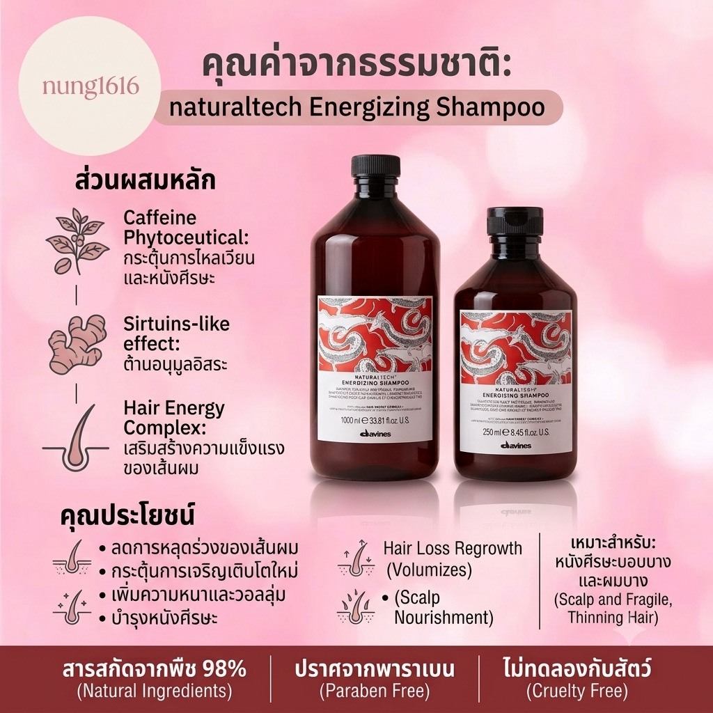 DAVINES ENERGIZING แชมพู ขนาด 250+1000 ML. ลดการหลุดร่วงของเส้นผม ให้รากผมแข็งแรง