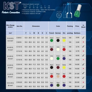 KST คอร์ดเอ็น ข้อต่อย้ำสายแบบเดี่ยวหุ้ม 0.25mm²-10mm² แพ็คละ50ชิ้น