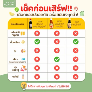 Happy Munchy ซอสอเนกประสงค์ ซอสมะเขือเทศ ซอสเทอริยากิ พะโล้ น้ำจิ้มไก่ บาร์บีคิว สำหรับเด็ก 1 ขวบ+