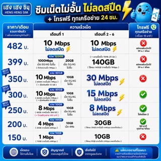 ส่งด่วน 🛵 (ฟรีเดือนแรก ลงทะเบียนก่อนใช้งาน) - ซิม DTAC TRUE เน็ตไม่อั้น 30 Mbps ไม่ลดสปีด ไม่จำกัด GB + โทรฟรี24ชม.